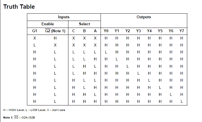 table